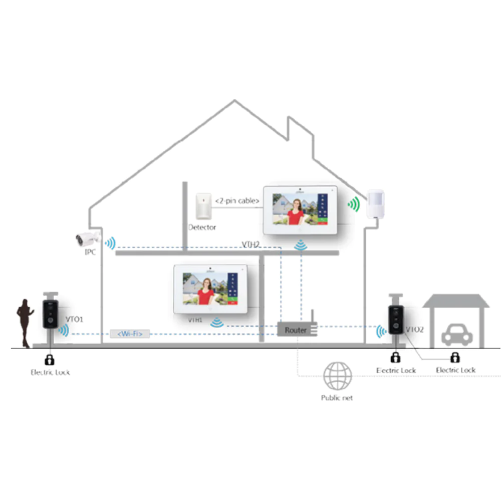 Dahua D-VTH5221DW-C Wifi Intercom Monitor - Image 2