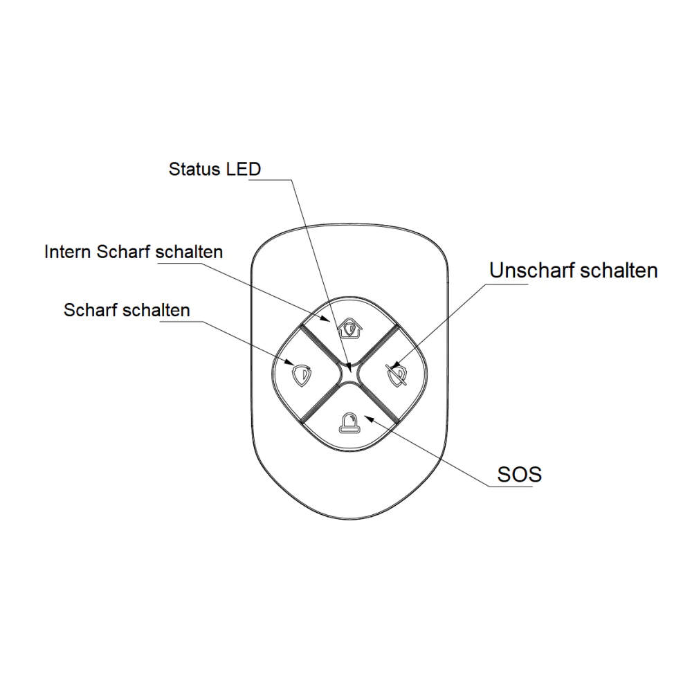 Dahua ARA24-W2(868) Fernbedienung - Funk Handsender - Image 4