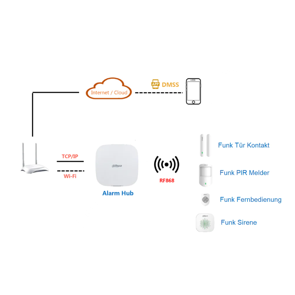 Dahua ARC3000H-W2(868) Alarmanlage Zentrale - Image 8