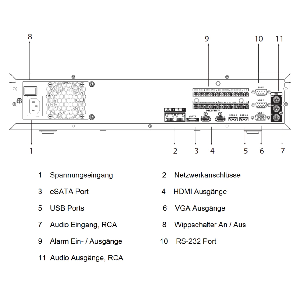 Dahua NVR5832-EI Netzwerkvideorekorder 32 Kanal NVR - Image 3