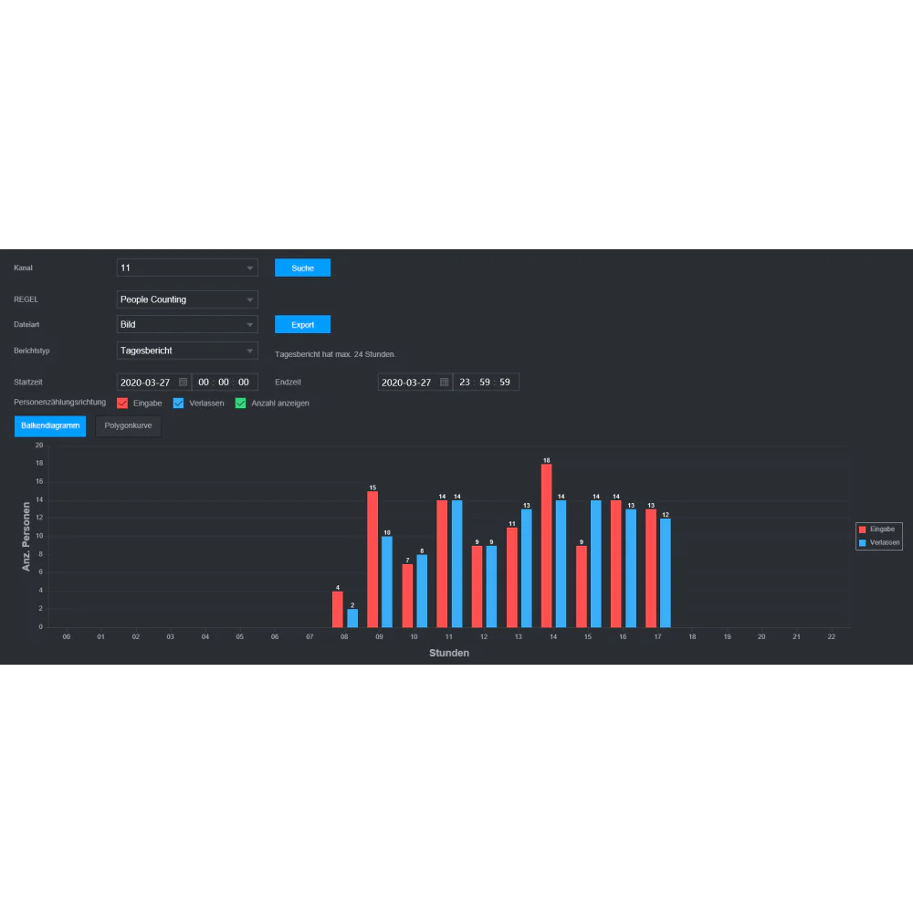 Dahua NVR5832-EI Netzwerkvideorekorder 32 Kanal NVR - Image 6