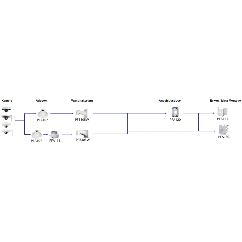 Dahua PFA107 Montageadapter - Image 5