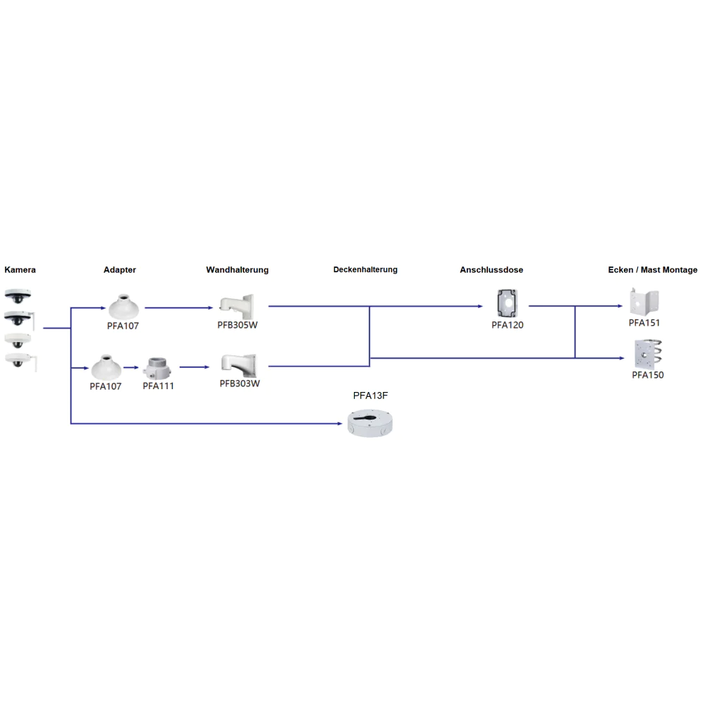 Dahua SD1A404DB-GNY-W (2.8-12mm) WLAN PTZ Kamera 4MP - Image 5